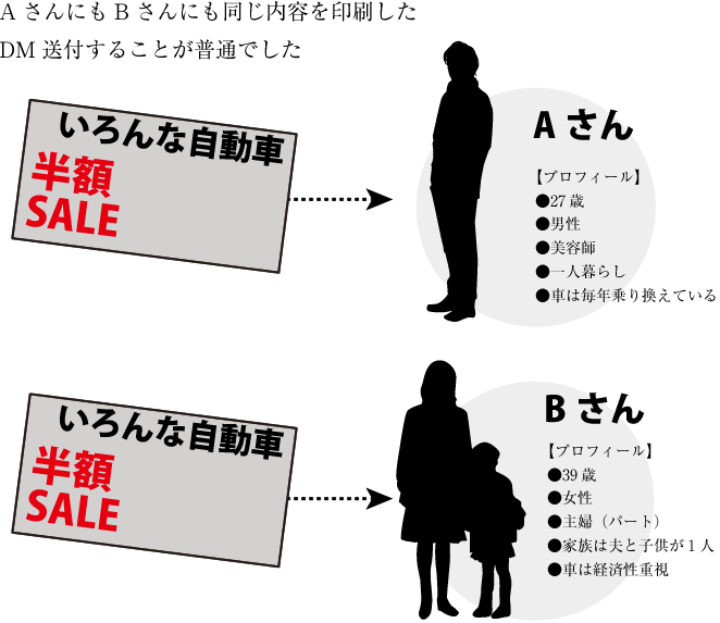 今までは両方に同じ情報を届けるしかなかったですが