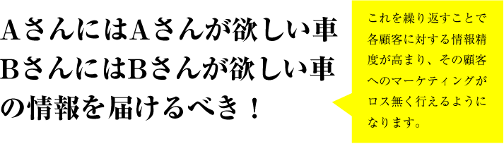 それぞれに必要な情報を届けるべき。