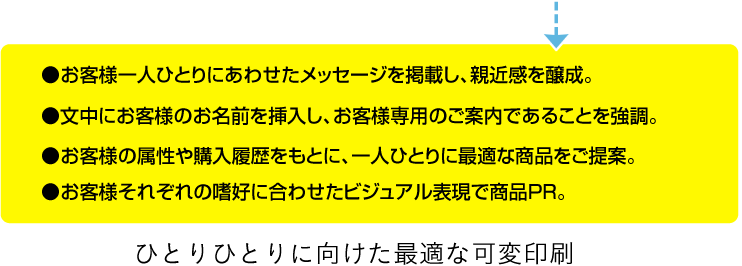 ひとりひとりに向けた最適な可変印刷