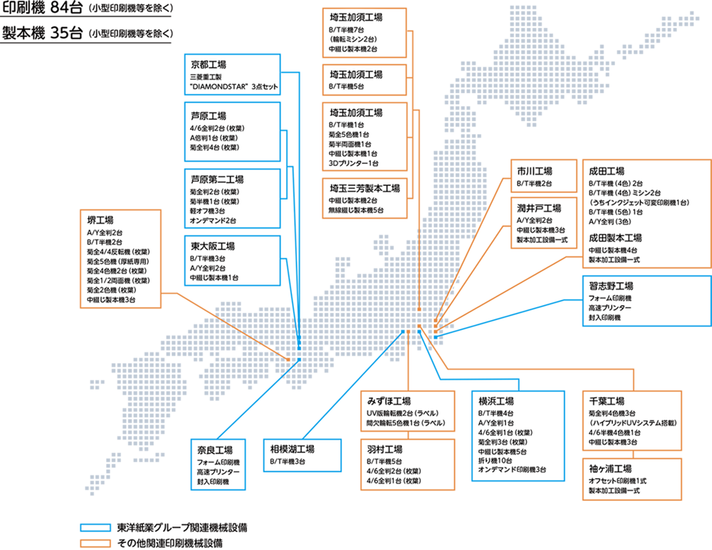 タイヘイグループネットワークの印刷関連設備網