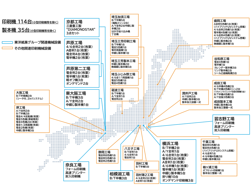 タイヘイグループネットワークの印刷関連設備網