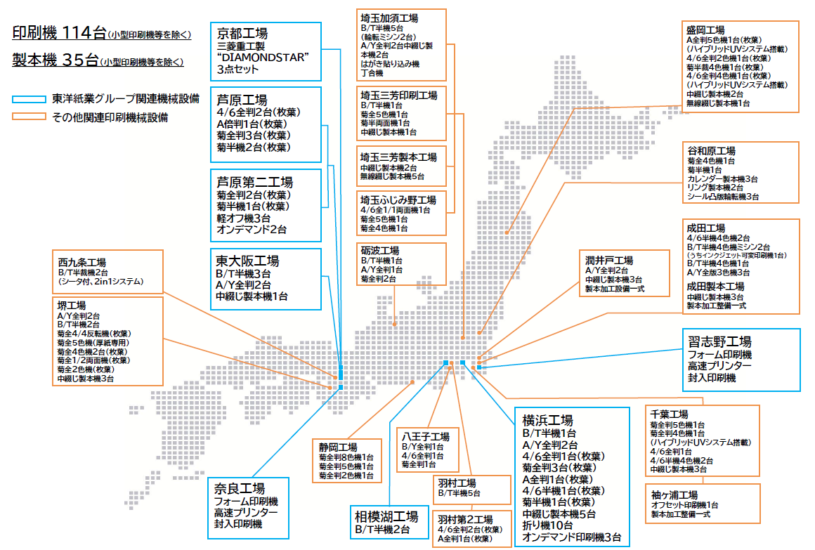 タイヘイグループネットワークの印刷関連設備網